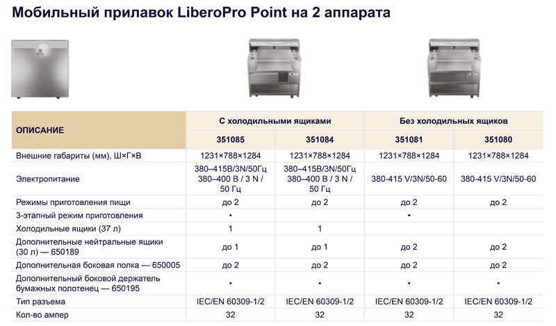 Мобильный прилавок LiberoPro Point на 2 аппарата Мобильный прилавок LiberoPro Point на 2 аппарата
