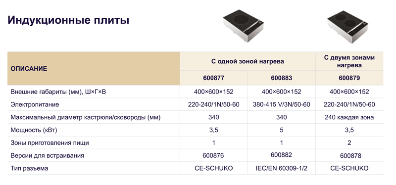 Индукционные плиты LiberoPro