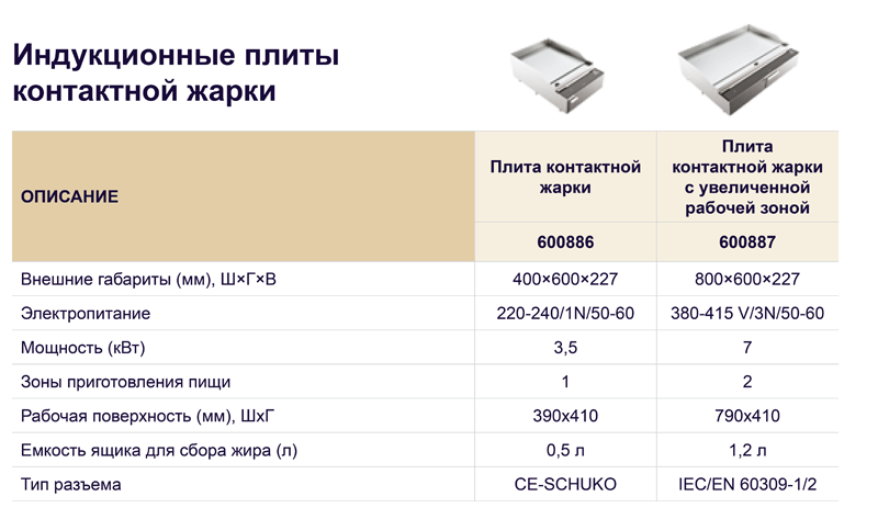 Плиты контактной жарки LiberoPro