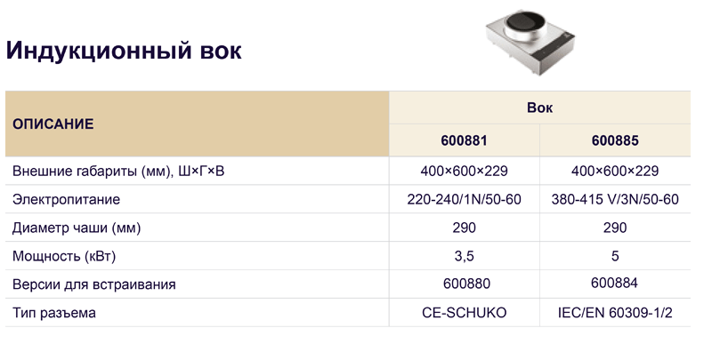 Индукционный вок LiberoPro Индукционный вок LiberoPro