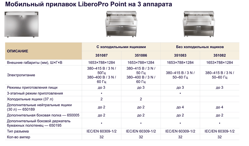 Мобильный прилавок LiberoPro Point на 3 аппарата Мобильный прилавок LiberoPro Point на 3 аппарата