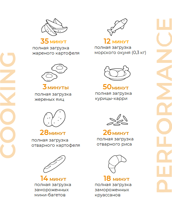 UNOX CHEFTOP MIND.Maps™ ZERO UNOX CHEFTOP MIND.Maps™ ZERO