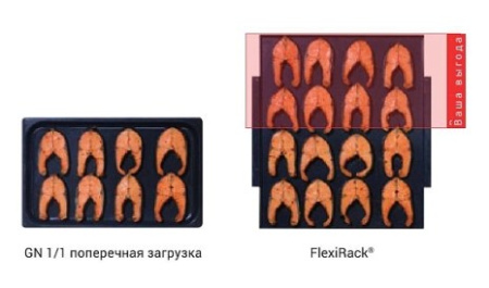 Пароконвектомат MKN FlexiCombi MagicPilot 20.1 FKECOD215TG