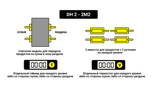 Мультихолдер Kocateq DH 2-2M2 Мультихолдер Kocateq DH 2-2M2