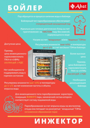Пароконвектомат Abat ПКА 10-1/1ПМФ2 (морской)