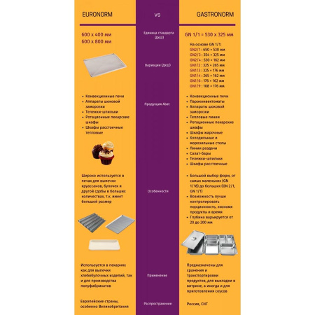 Гастроемкости для расстойки теста