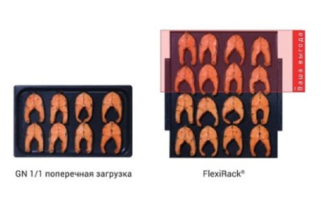 Пароконвектомат MKN FlexiCombi Classic 20.1 FKECOD215C
