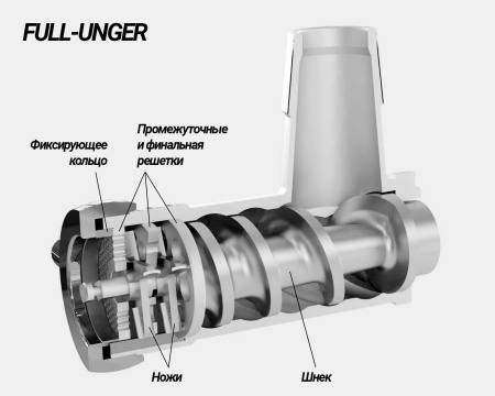 Мясорубка Kocateq GHM32I