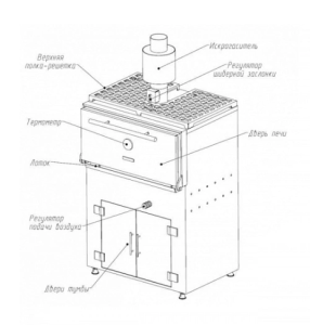 Печь-гриль Voldone BCJ-45L 1
