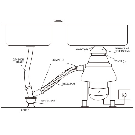 Измельчитель отходов BORT Ultimate 1500