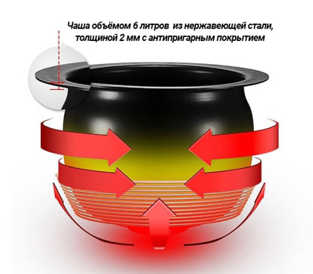 Индукционный казан Kocateq GHT6/2200SF стир фрайер