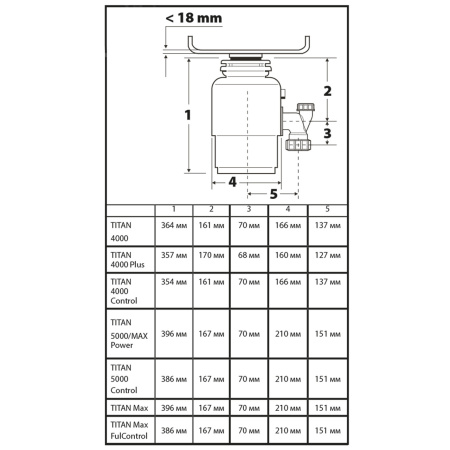Измельчитель отходов BORT TITAN 5000 Измельчитель отходов BORT TITAN 5000