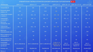 Шкаф шоковой заморозки Abat ШОК-4-1/1 Шкаф шоковой заморозки Abat ШОК-4-1/1