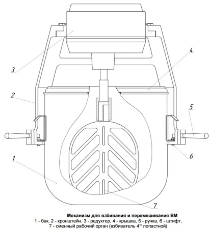 Насадка-взбивалка Пермьторгмаш ВМ для УКМ