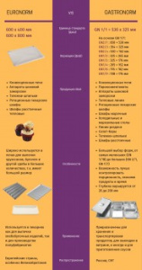 Печь конвекционная Abat КЭП-4ПМ-01 Печь конвекционная Abat КЭП-4ПМ-01