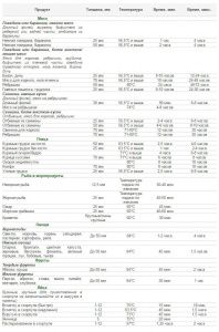 Характеристики Sous Vide Vortmax VS One