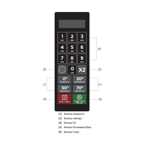 Печь СВЧ Airhot Micro Wave AMW-1100NE-II 34L DIGITAL Печь СВЧ Airhot Micro Wave AMW-1100NE-II 34L DIGITAL