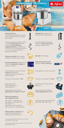 Тестомес Abat ТМС-30НН-1Р Тестомес Abat ТМС-30НН-1Р