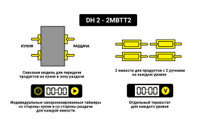 Мультихолдер Kocateq DH 2-2MBTT2 Мультихолдер Kocateq DH 2-2MBTT2