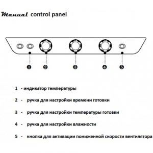 Проконвектомат Unox XV893 Проконвектомат Unox XV893