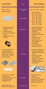 Расстоечный шкаф Abat ШРТ 10-1/1М2 Расстоечный шкаф Abat ШРТ 10-1/1М2