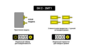 Мультихолдер Kocateq DH 2-2MT1 Мультихолдер Kocateq DH 2-2MT1