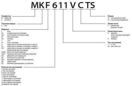 Расшифромка номера модели